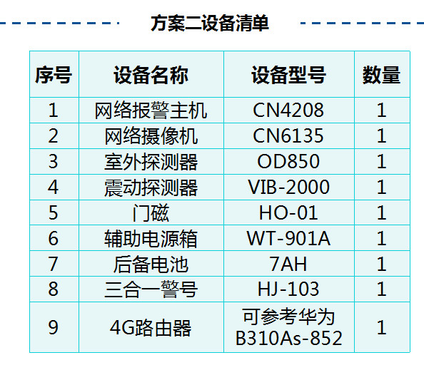 铁塔基站安防运营服务管理建设系统 铁塔基站安防运营服务管理建设系统