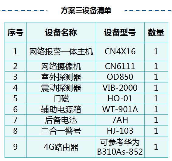 铁塔基站安防运营服务管理建设系统 铁塔基站安防运营服务管理建设系统