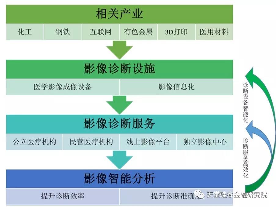 【原创研究】医疗健康产业系列报告之七：医学影像，进口替代化进行中