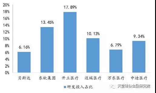 【原创研究】医疗健康产业系列报告之七：医学影像，进口替代化进行中