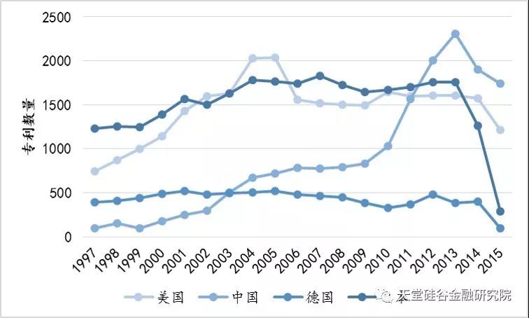 【原创研究】医疗健康产业系列报告之七：医学影像，进口替代化进行中