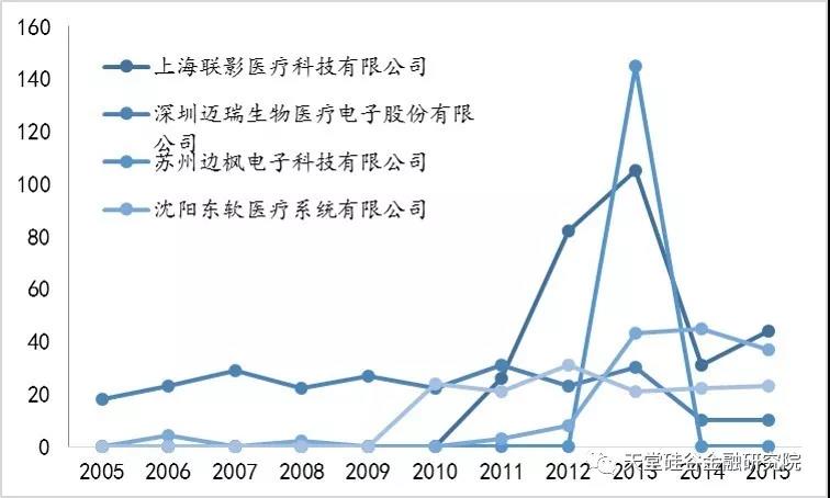 【原创研究】医疗健康产业系列报告之七：医学影像，进口替代化进行中