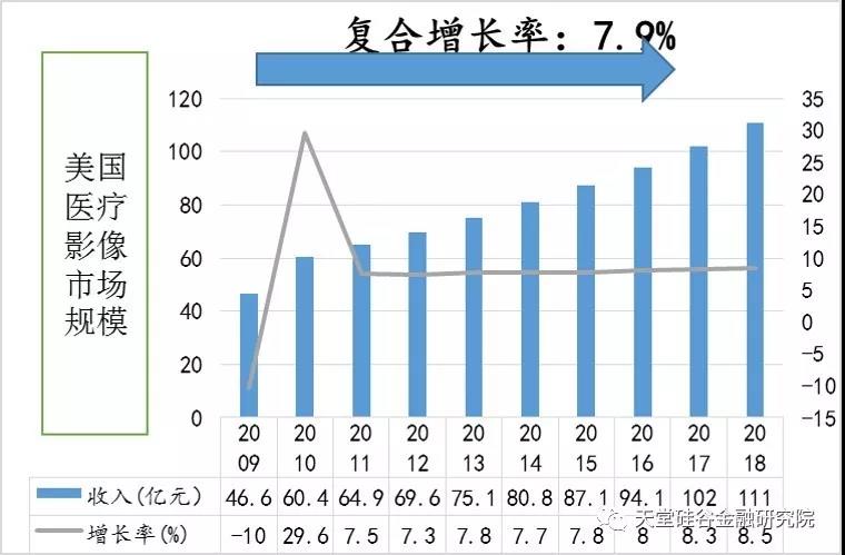 【原创研究】医疗健康产业系列报告之七：医学影像，进口替代化进行中