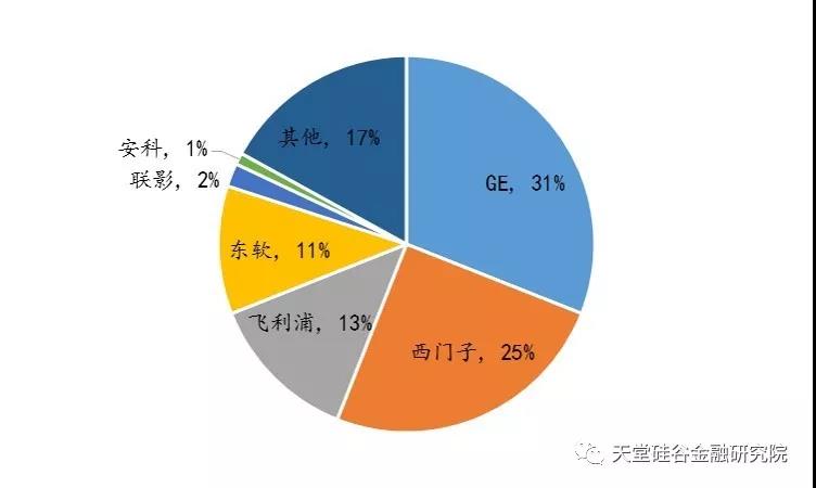 【原创研究】医疗健康产业系列报告之七：医学影像，进口替代化进行中