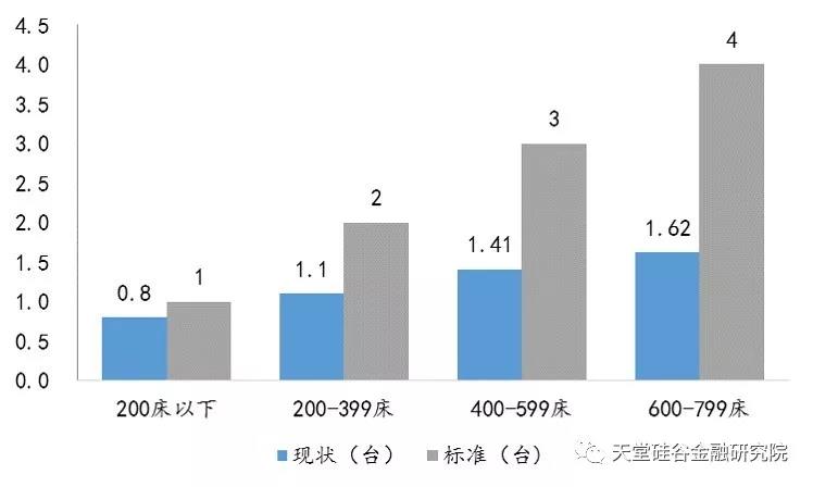 【原创研究】医疗健康产业系列报告之七：医学影像，进口替代化进行中