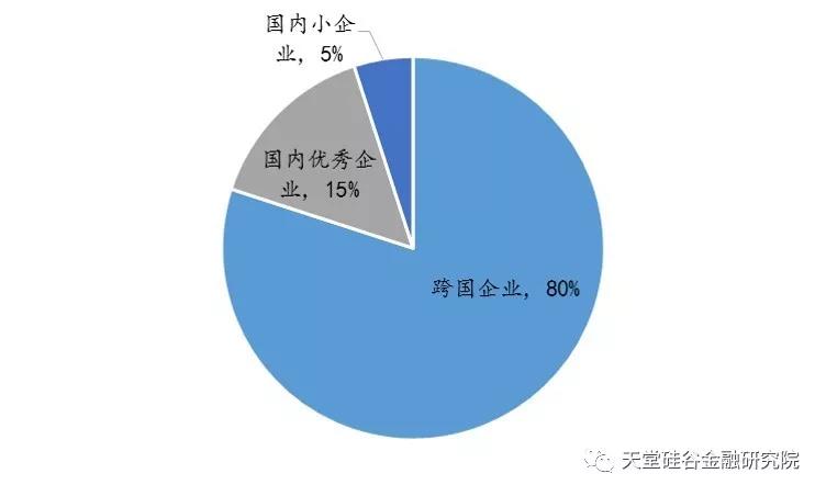 【原创研究】医疗健康产业系列报告之七：医学影像，进口替代化进行中