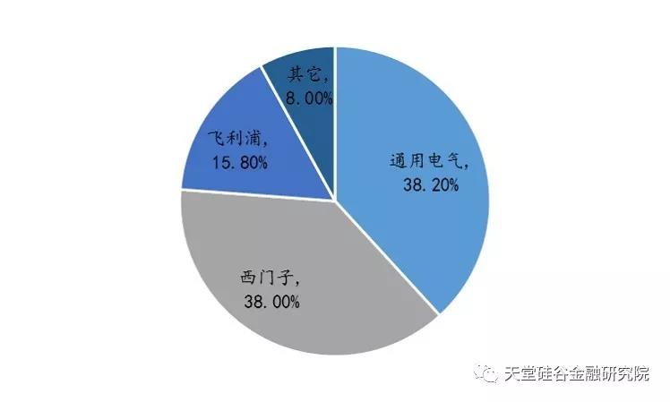 【原创研究】医疗健康产业系列报告之七：医学影像，进口替代化进行中