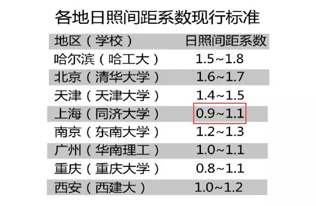 建筑设计10类常见错误及设计方法 建筑设计10类常见错误及设计方法