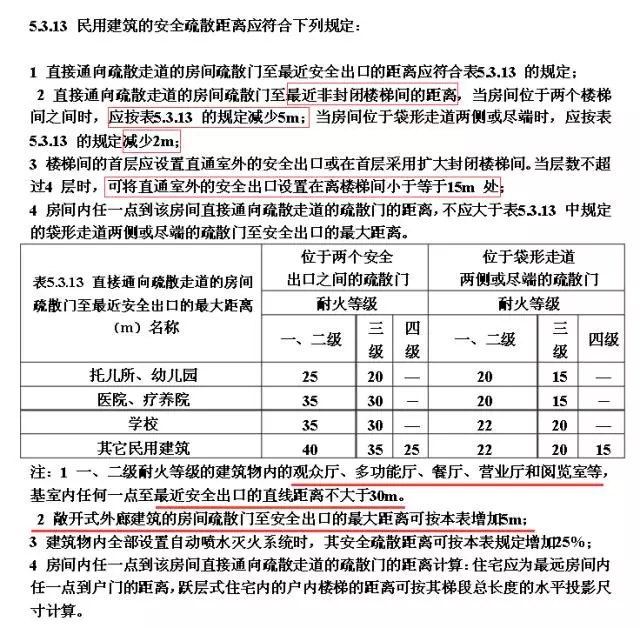 建筑设计10类常见错误及设计方法 建筑设计10类常见错误及设计方法