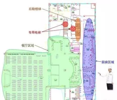 商业厨房的基本需求及机电设计要点 商业厨房的基本需求及机电设计要点