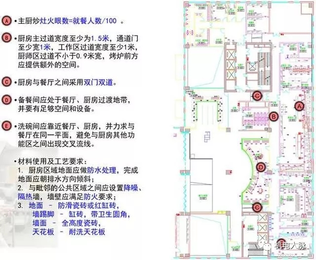 商业厨房的基本需求及机电设计要点 商业厨房的基本需求及机电设计要点
