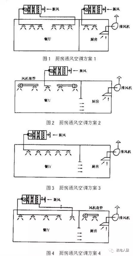 商业厨房的基本需求及机电设计要点 商业厨房的基本需求及机电设计要点