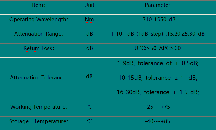 LC/APC  Fiber Optic Attenuatorr