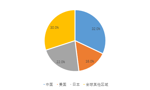 光伏自動化設(shè)備行業(yè)報告