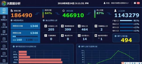 《网格化平台》襄阳上线  公司软件版图再下新域