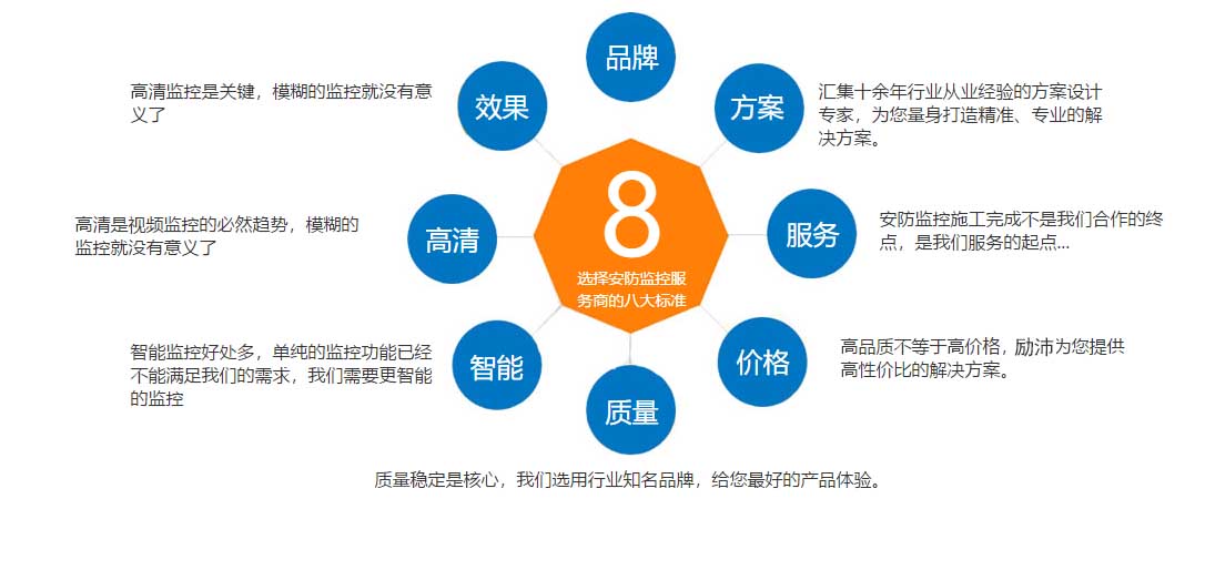 选择安防监控服务商的八大标准