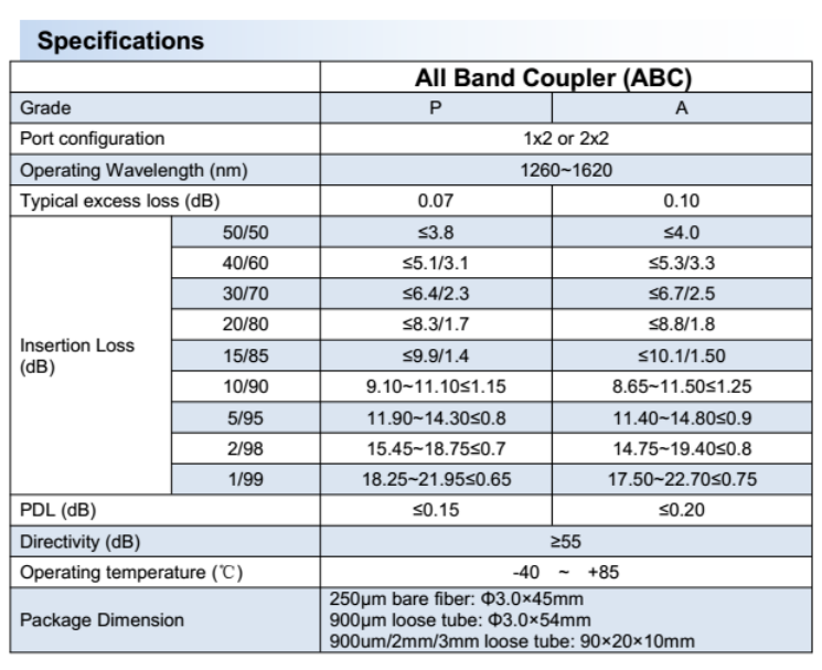 All Band Coupler (ABC)