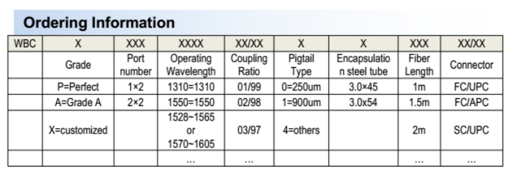 Wide Band Coupler (WBC)