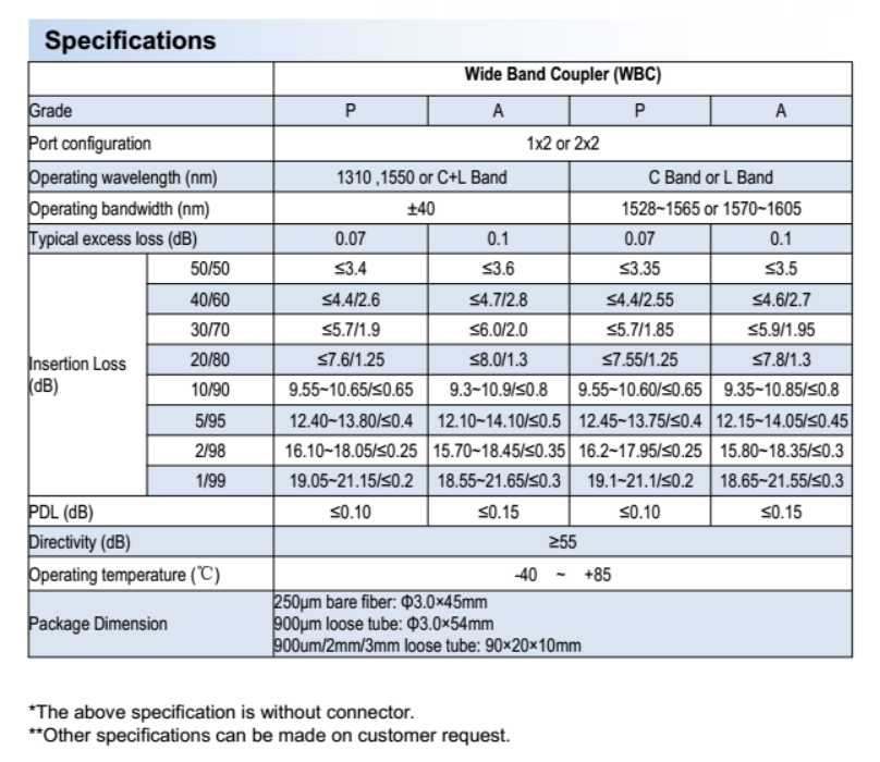 Wide Band Coupler (WBC)