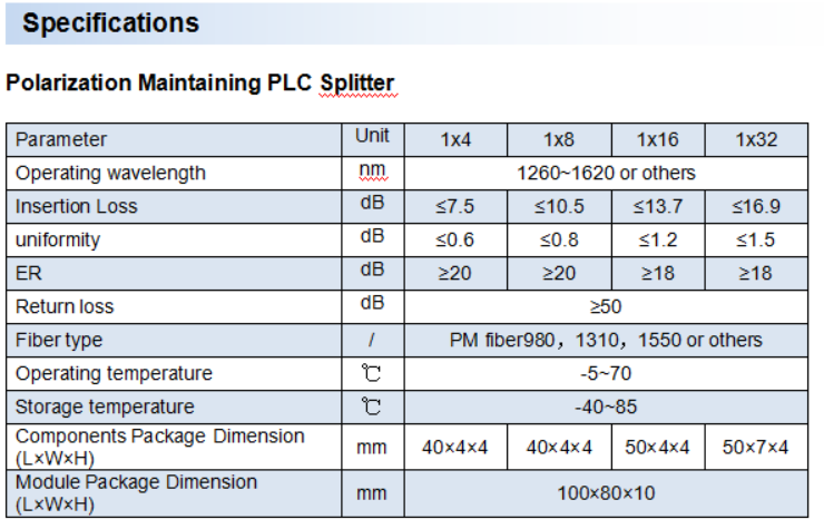 Polarization Maintaining PLC