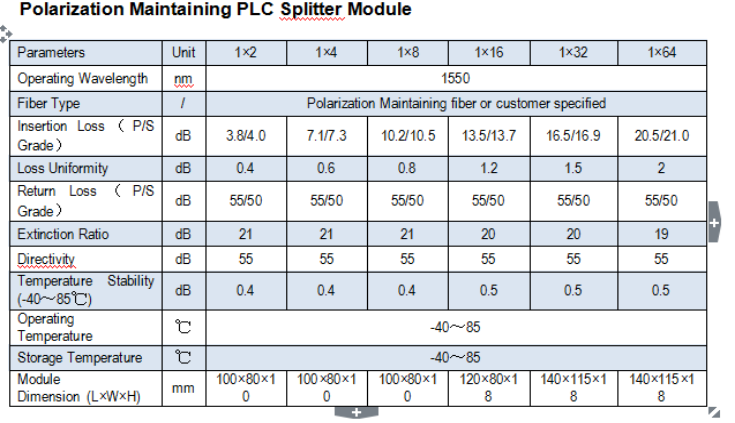 Polarization Maintaining PLC