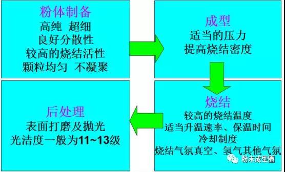 我是透明陶瓷,这是我的简历 我是透明陶瓷,这是我的简历