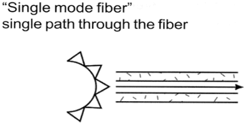 FIBER OPTIC CABLE