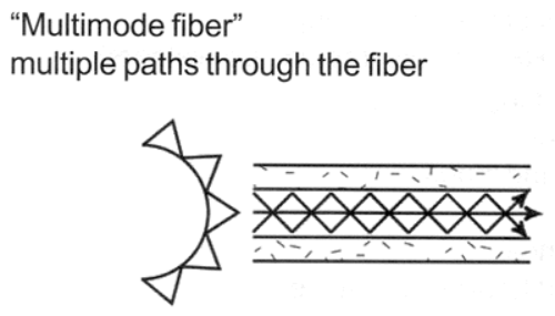 FIBER OPTIC CABLE