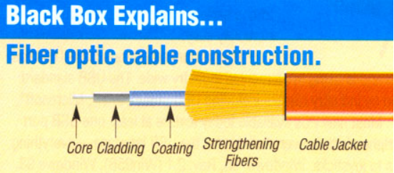 FIBER OPTIC CABLE