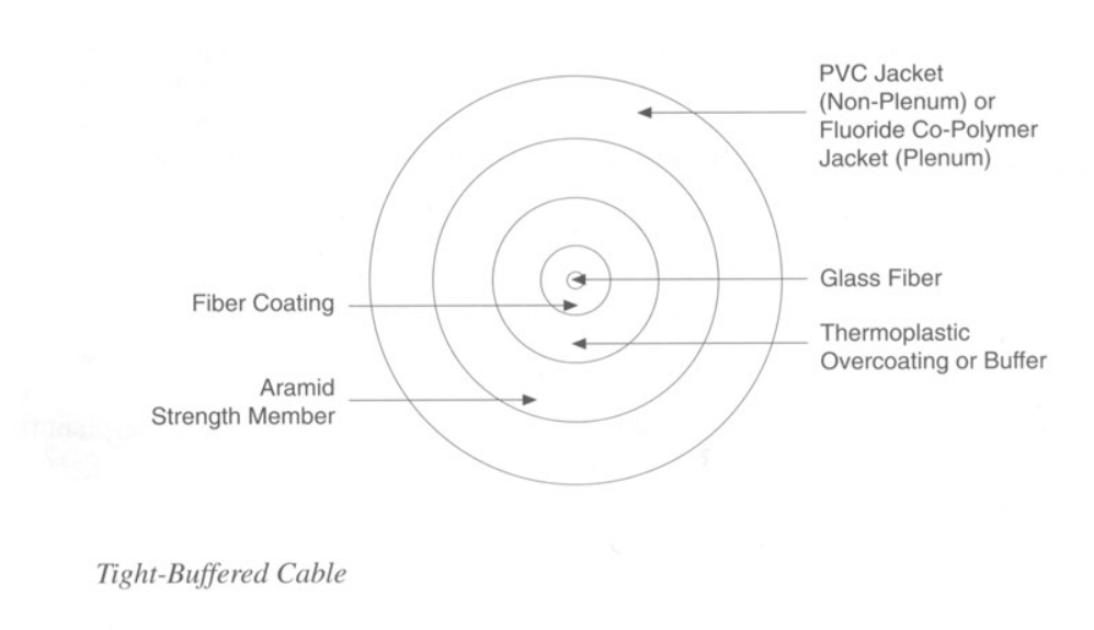 FIBER OPTIC CABLE