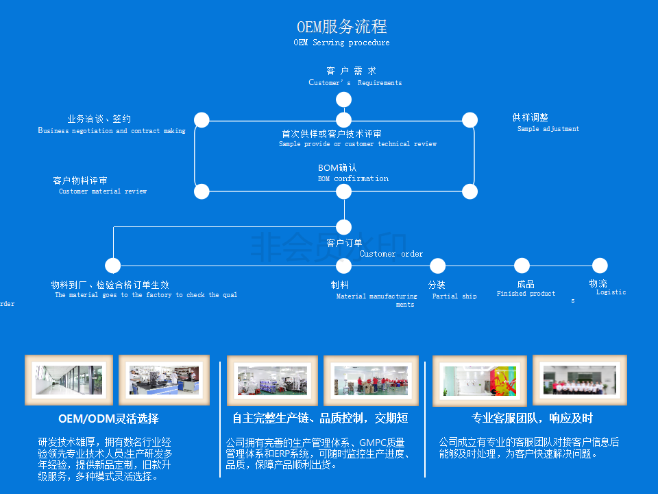 加工流程