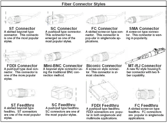 FIBER OPTIC CABLE