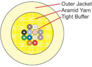 FIBER OPTIC CABLE