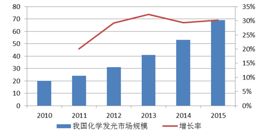 體外診斷行業(yè)報(bào)告