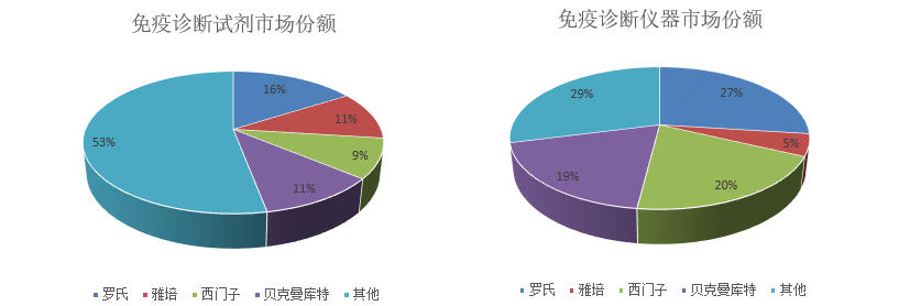 體外診斷行業(yè)報(bào)告