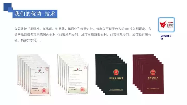 不忘初心，砥砺前行—GOSCAM的品牌发展史