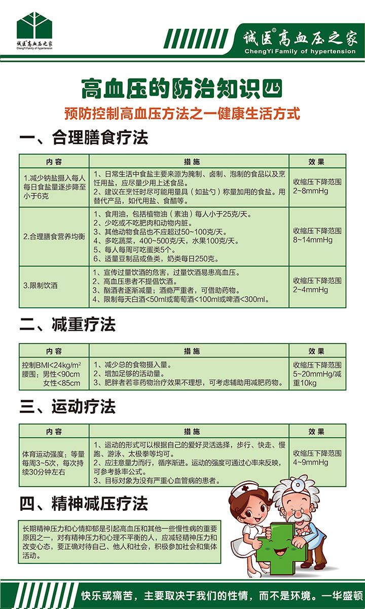 高血压防治知识四