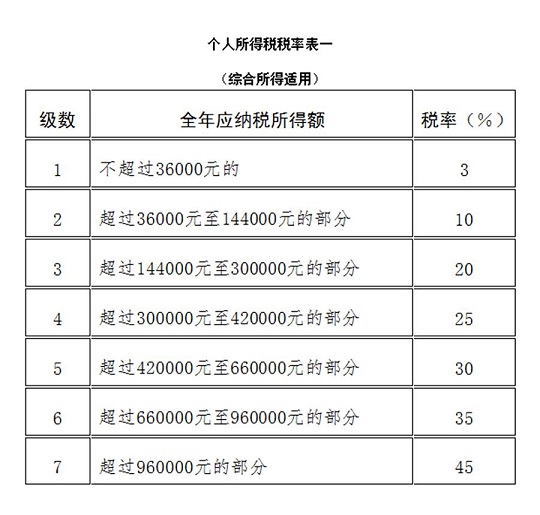 新個稅法來了！六大熱點問題權(quán)威部門如此回應(yīng)