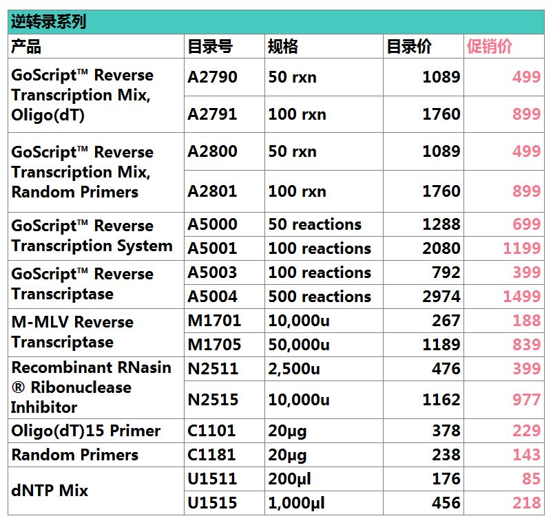 Promega 秋季促销