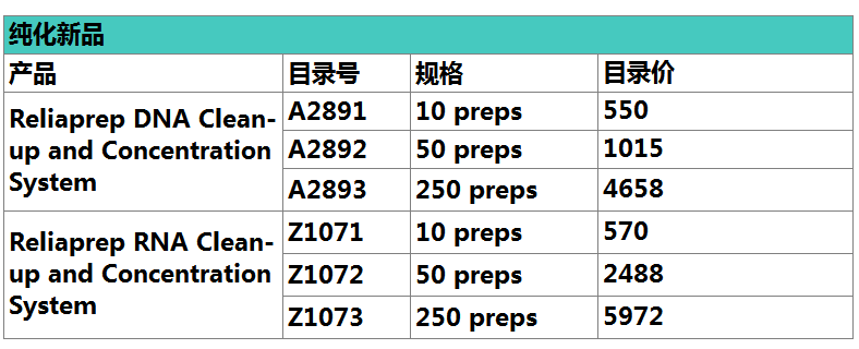 Promega 秋季促销