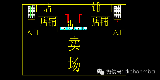 综合体商业规划与建筑规划设计导则 综合体商业规划与建筑规划设计导则