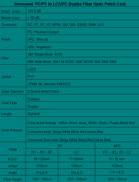 Armoured  FC/PC to LC/UPC Duplex Fiber  Patch  Cord