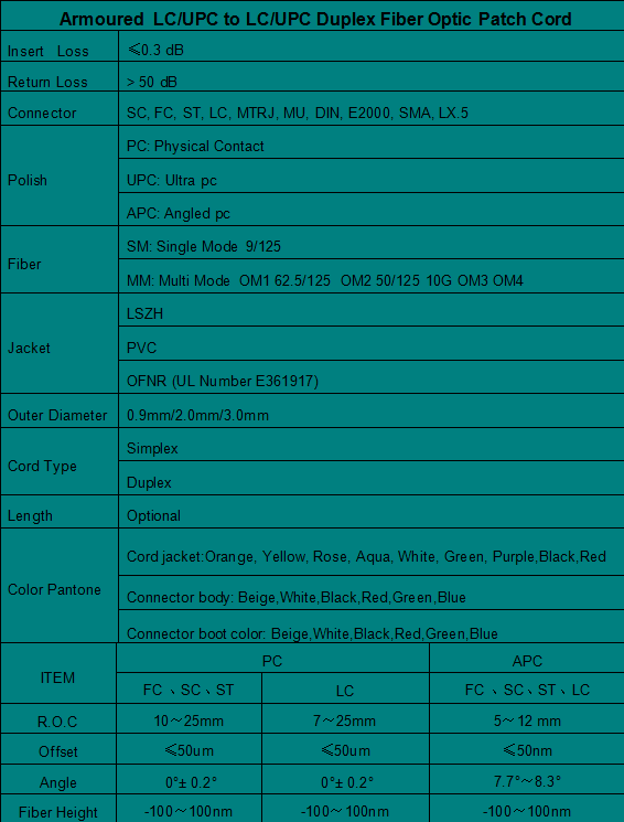 Armoured  LC/UPC to LC/UPC Duplex Fiber  Patch  Cord