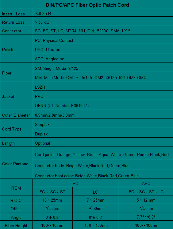 DIN/PC/APC Fiber  Patch  Cord