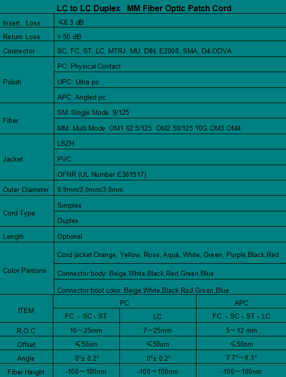 LC to LC Duplex MM Patch Cord