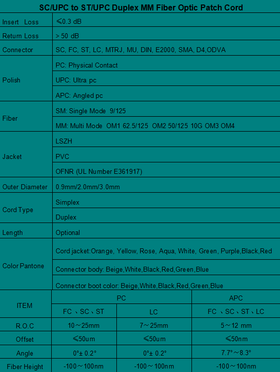 SC/UPC to ST/UPC Duplex MM Patch Cord