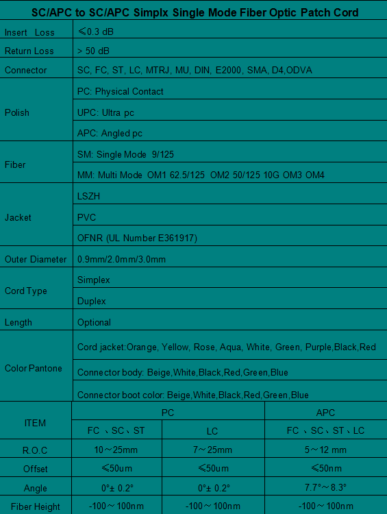 SC/APC to SC/APC Simplx SM Patch Cord