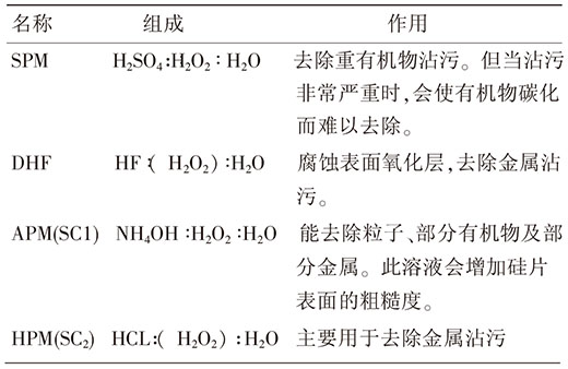 第六课：硅片清洗设备的日常维护