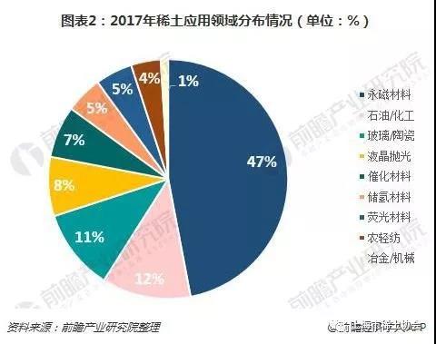 世界稀土供应缺口持续扩大 去产能政策走向下国内稀土企业将受益