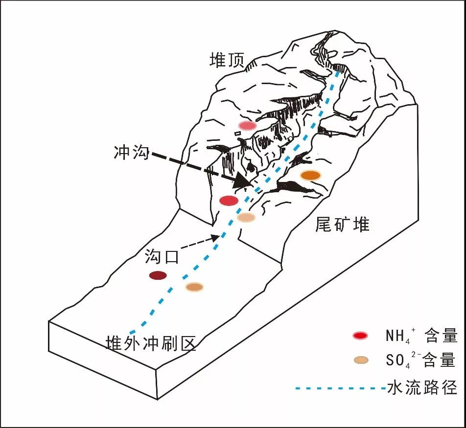 稀土挖走了，留下的矿山怎么办？